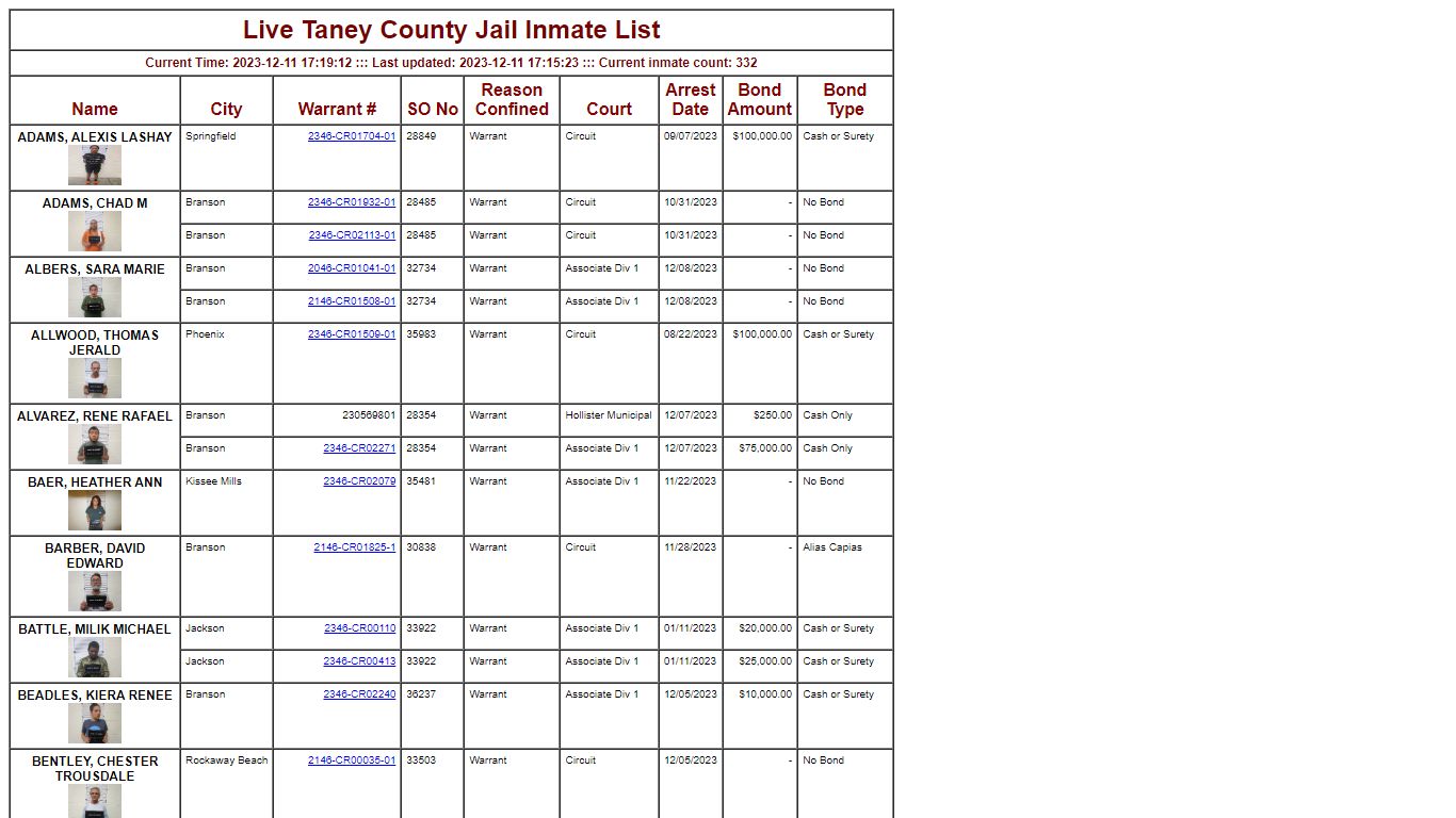 Taney County, MO Live Inmate List